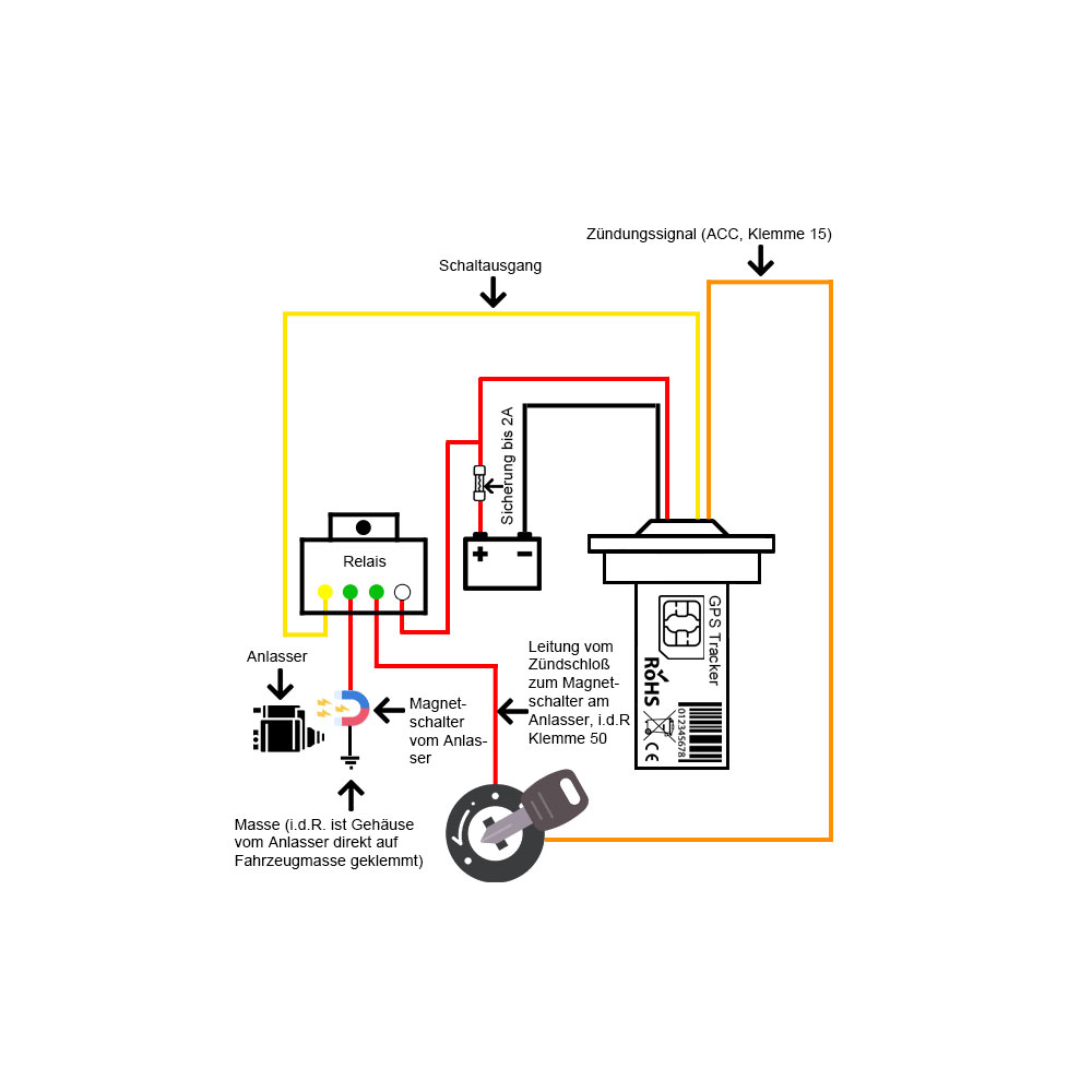Einbau Schaltplan Skizze GPS Tracker Relais Fernabschaltung Anlasser Magnetschalter Fahrzeug-Zündung Zündschloss